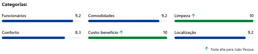 AVALIAÇÕES.png